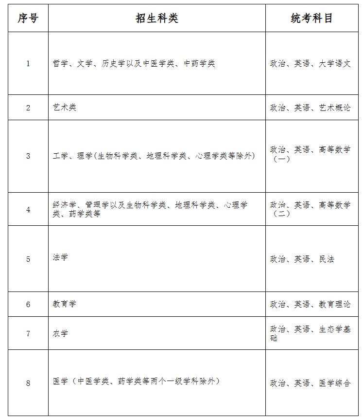 2025年河北省成人高考常見問(wèn)題解答