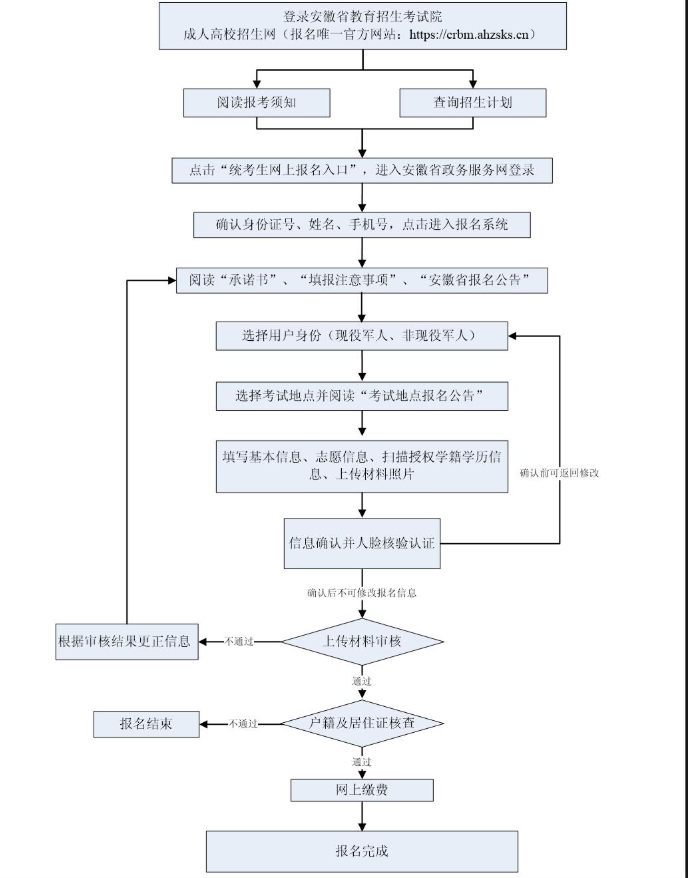 2025年安徽省成人高校招生考試報名公告