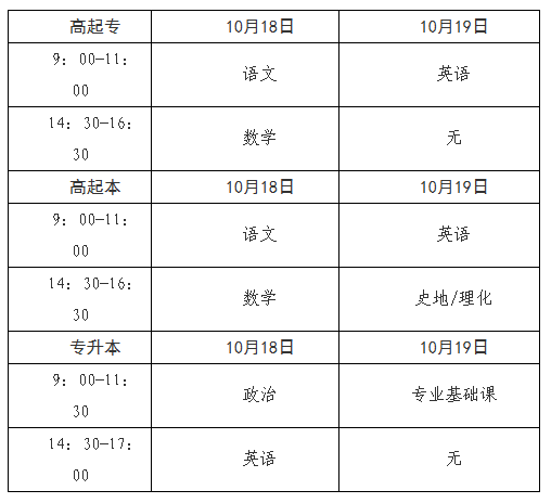 2025年青海省成人高考報(bào)名及現(xiàn)場確認(rèn)通告