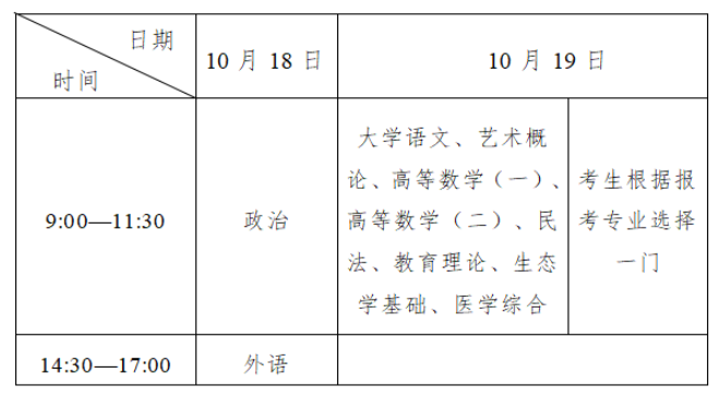 2025年吉林省成人高考考試時(shí)間：10月18日至10月19日