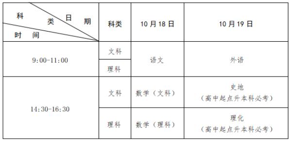 2025年江西省成人高等學校招生工作規(guī)定