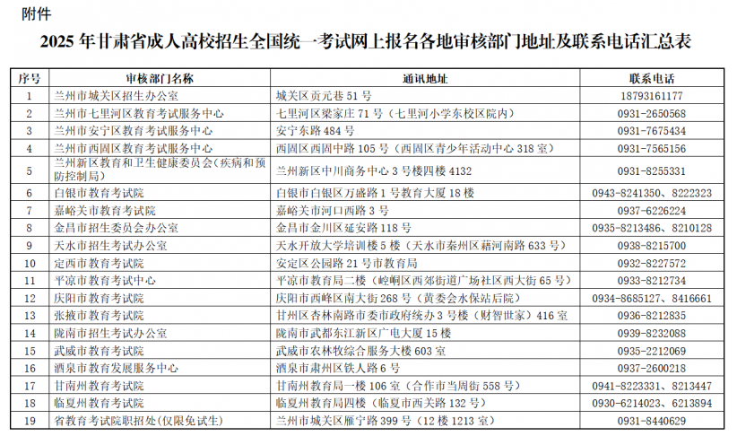 2025年甘肅省成人高校招生全國(guó)統(tǒng)一考試網(wǎng)上報(bào)名公告