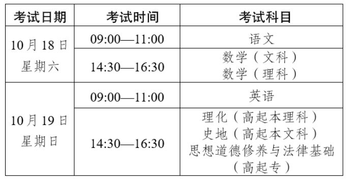 2025年云南省成人高考考試時間：10月18日至10月19日