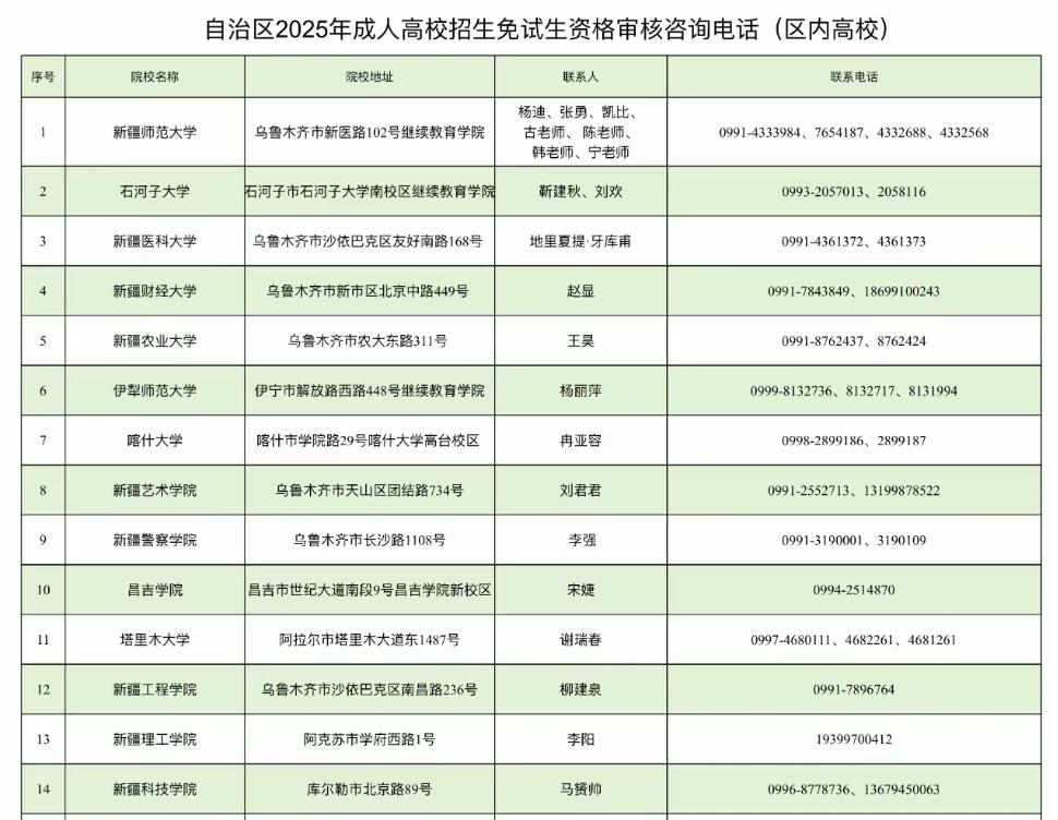 新疆教育考試院：自治區(qū)2025年成人高考網(wǎng)上報(bào)名將于9月10日至17日進(jìn)行