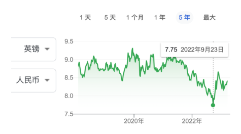 2023年英國(guó)留學(xué)史上最貴？英國(guó)名校中國(guó)留學(xué)生年均30萬(wàn)開(kāi)銷有點(diǎn)緊！