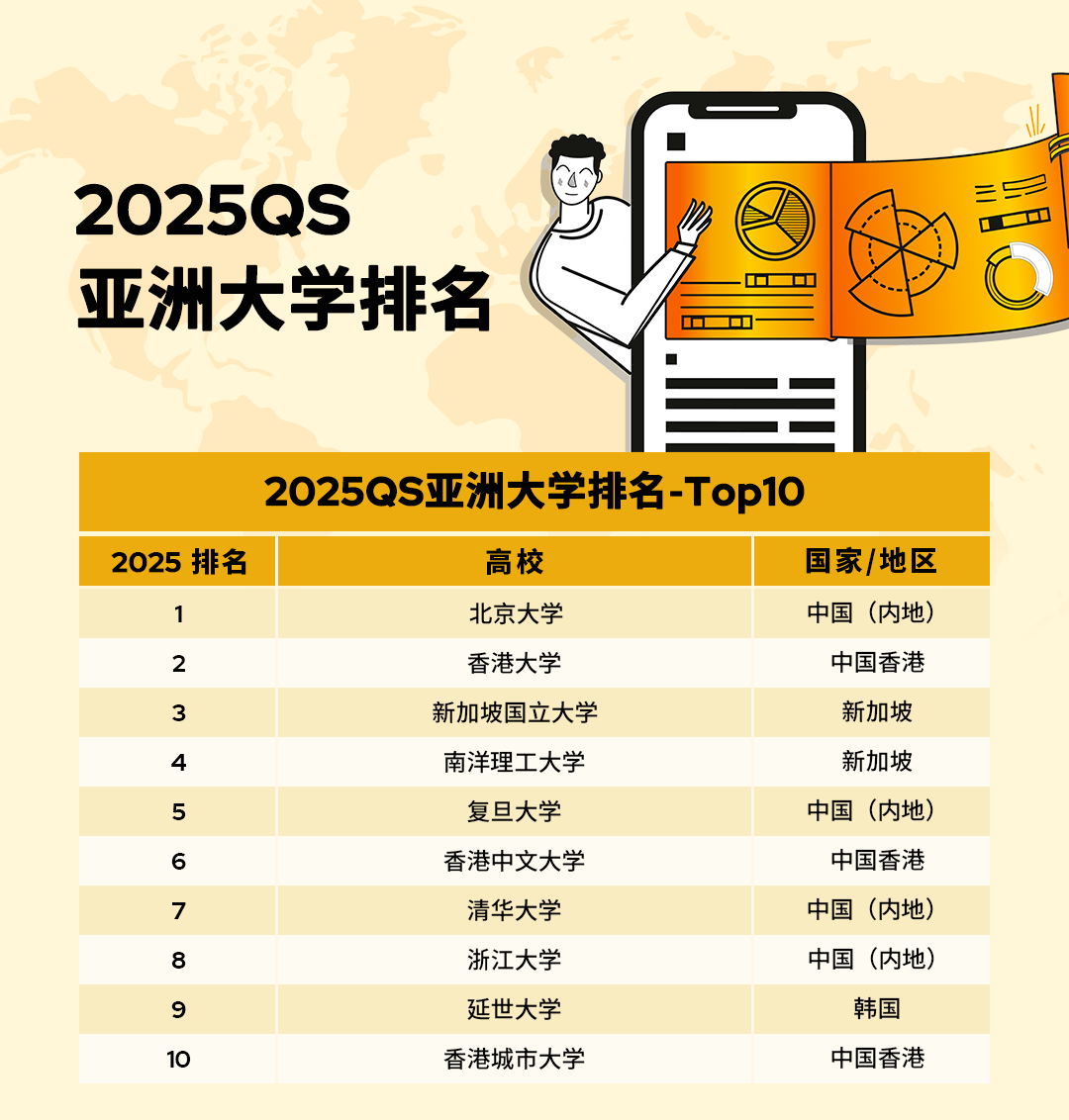 2025QS亞洲大學(xué)排名官宣！北大穩(wěn)居榜首，6所港校進(jìn)入TOP100!