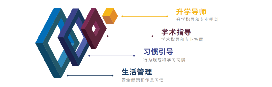 上?？茦蚪逃绾?/></p>
            <p onclick=