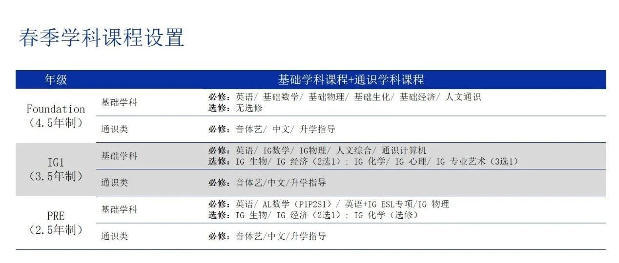 上?？茦蚪逃绾?/></p><p><span style=