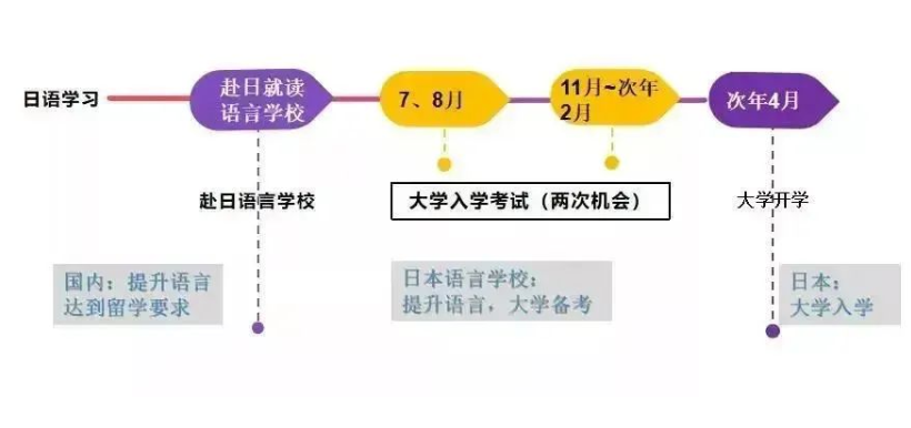 日本留學(xué)人數(shù)統(tǒng)計，人數(shù)創(chuàng)新高