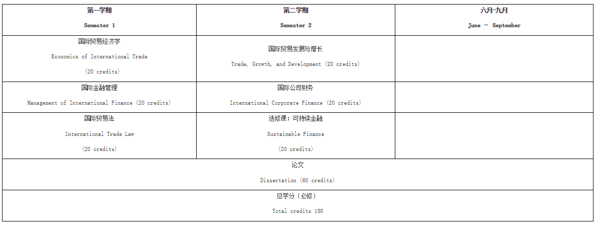 2024級浙江工業(yè)大學與英國利茲貝克特大學合作舉辦國際貿(mào)易與金融碩士學位教育項目招生簡章