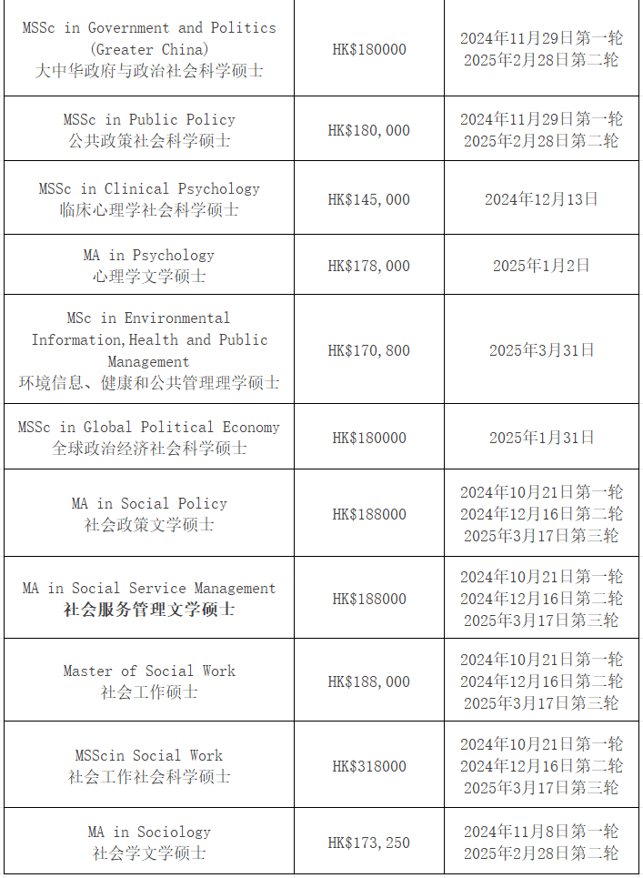 【25Fall港碩】香港中文大學(xué)碩士專業(yè)匯總！已經(jīng)開放申請！