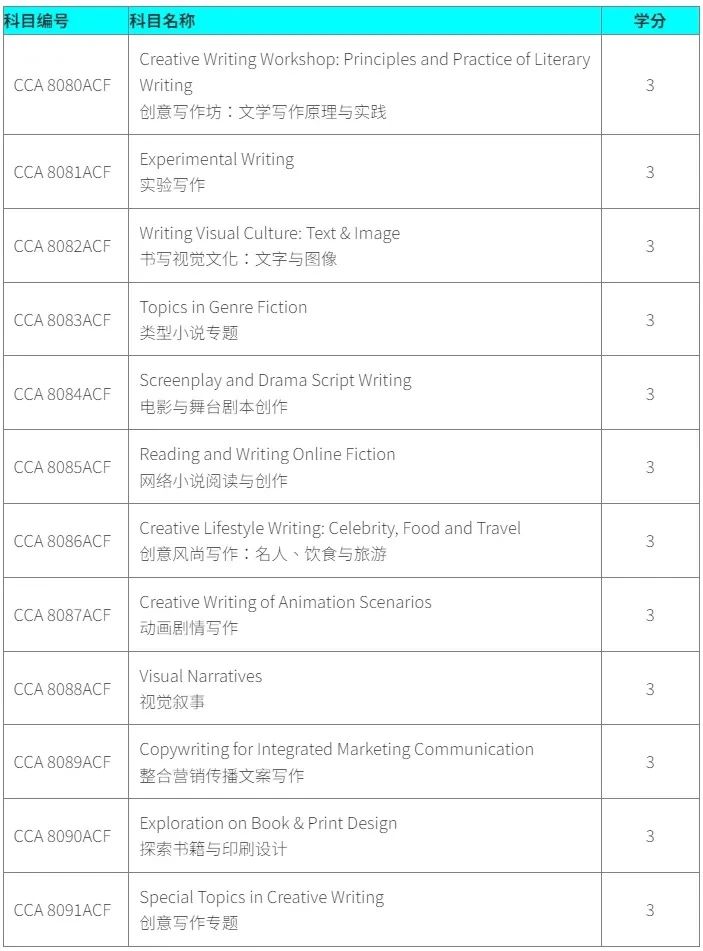 香港都會大學創(chuàng)意寫作碩士：25Fall申請3個關鍵環(huán)節(jié)