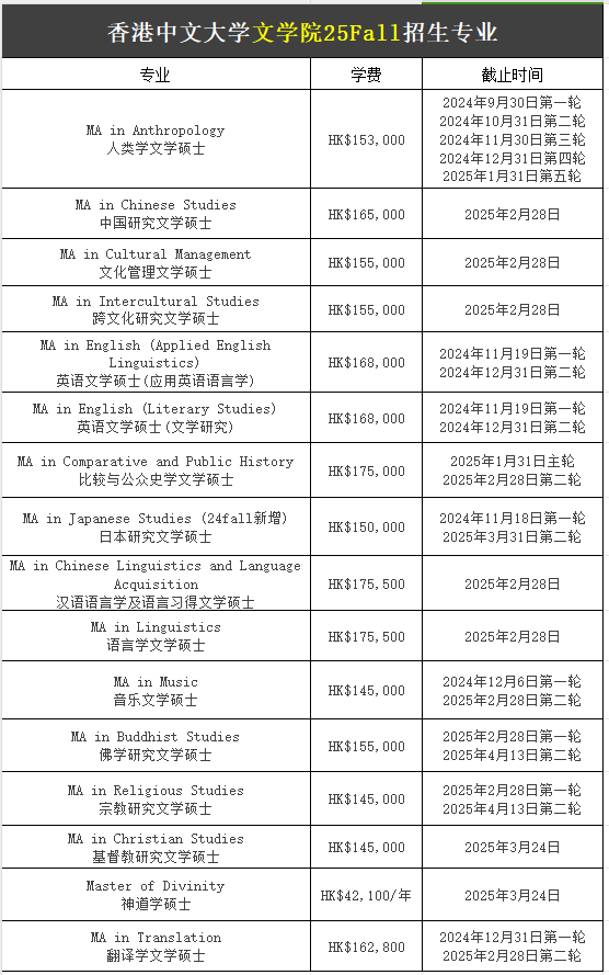 【25Fall港碩】香港中文大學(xué)碩士專業(yè)匯總！已經(jīng)開放申請！