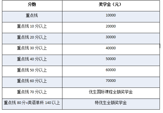 成都七中萬達國際學(xué)校招生簡章