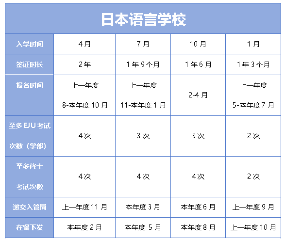 日本留學(xué)日本學(xué)部、大學(xué)院重要時間節(jié)點(diǎn)及申請材料