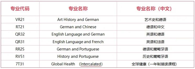2026曼大、華威、RISD等多校專業(yè)大洗牌，藝術(shù)生請擦亮眼！