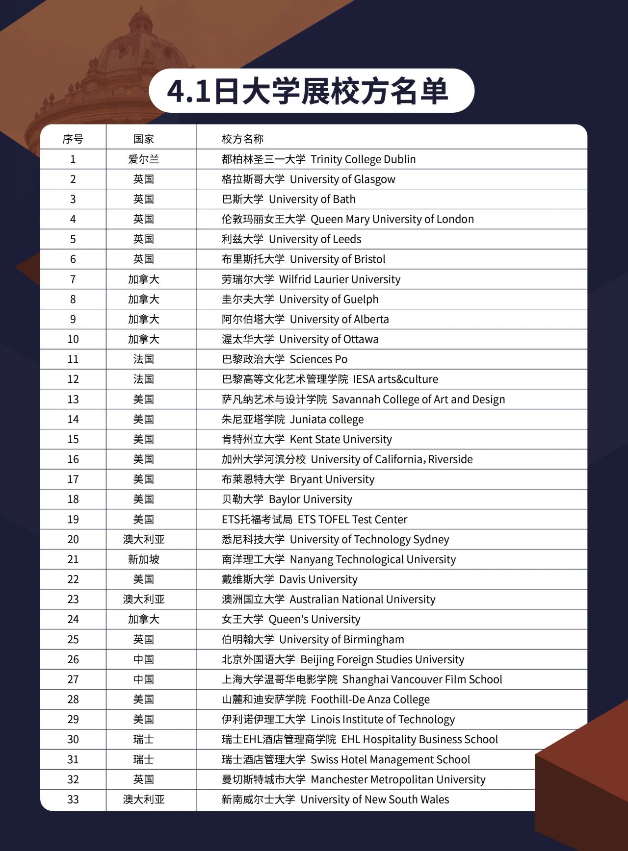 2025春季世界名校大學(xué)展 | 對(duì)話大學(xué)招生官，展望全球