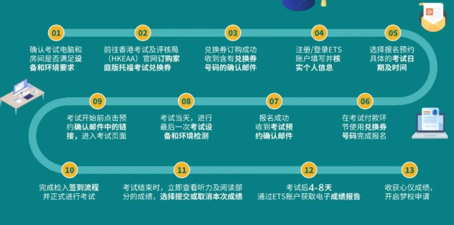托福家考流程，大揭秘！純干貨