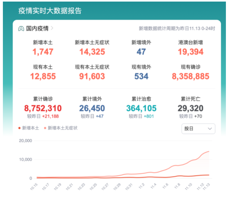 目前中國留學(xué)生什么時候回國？中國留學(xué)生應(yīng)暫緩回國