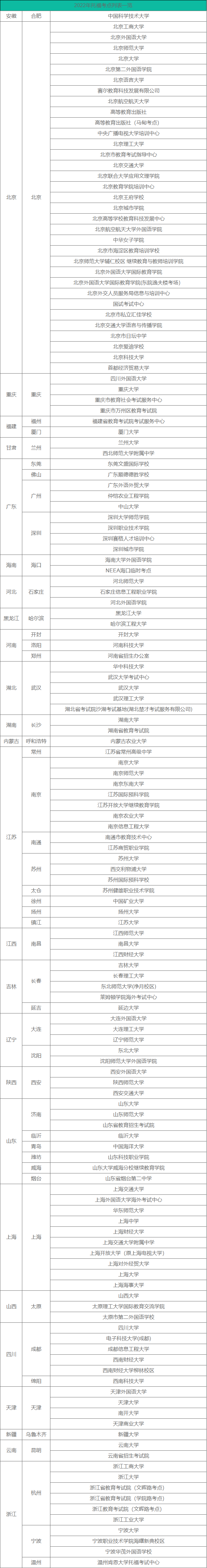 2022托?？荚嚂r(shí)間和地點(diǎn)