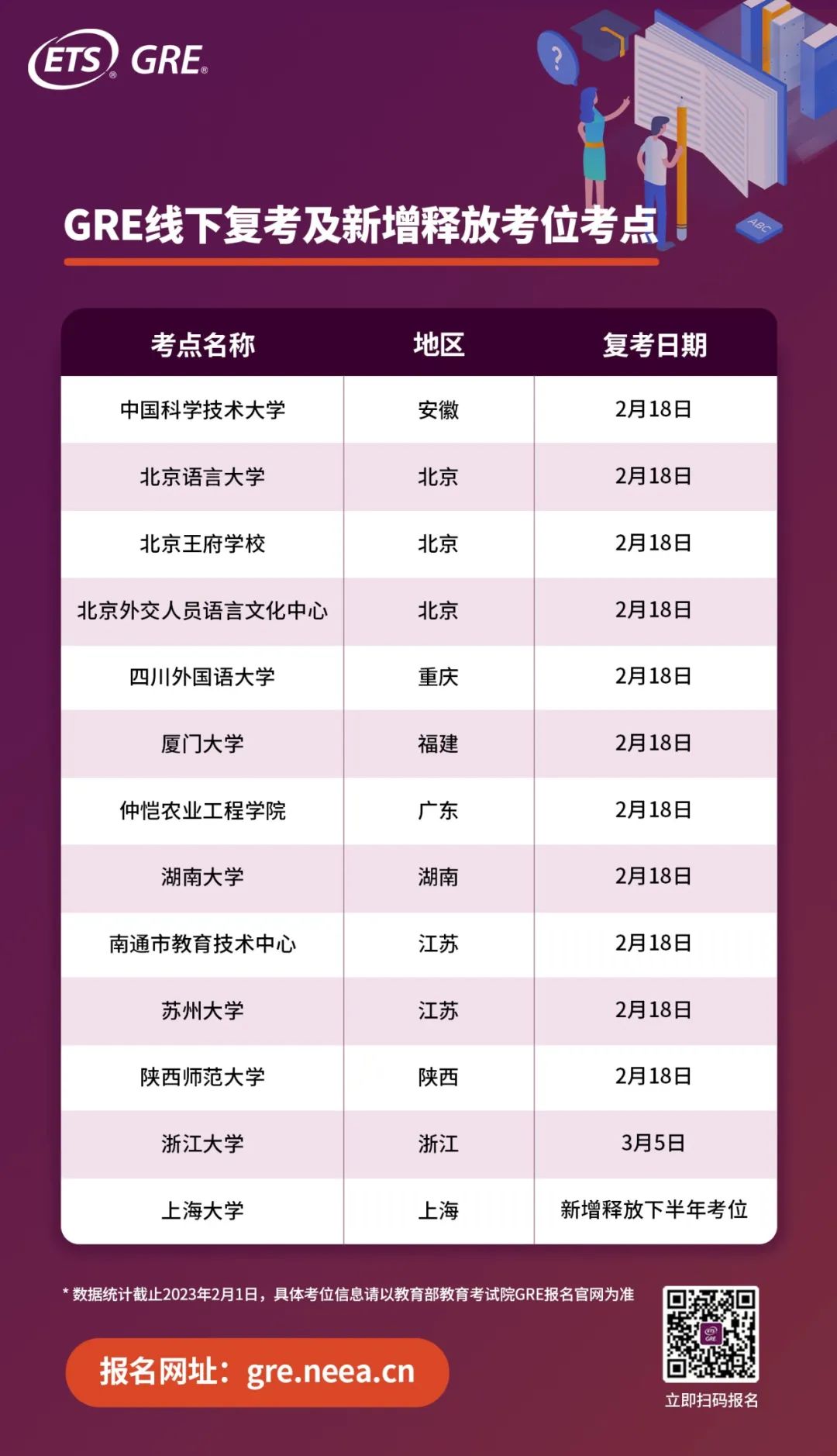 全國12個(gè)GRE線下考點(diǎn)即將復(fù)考
