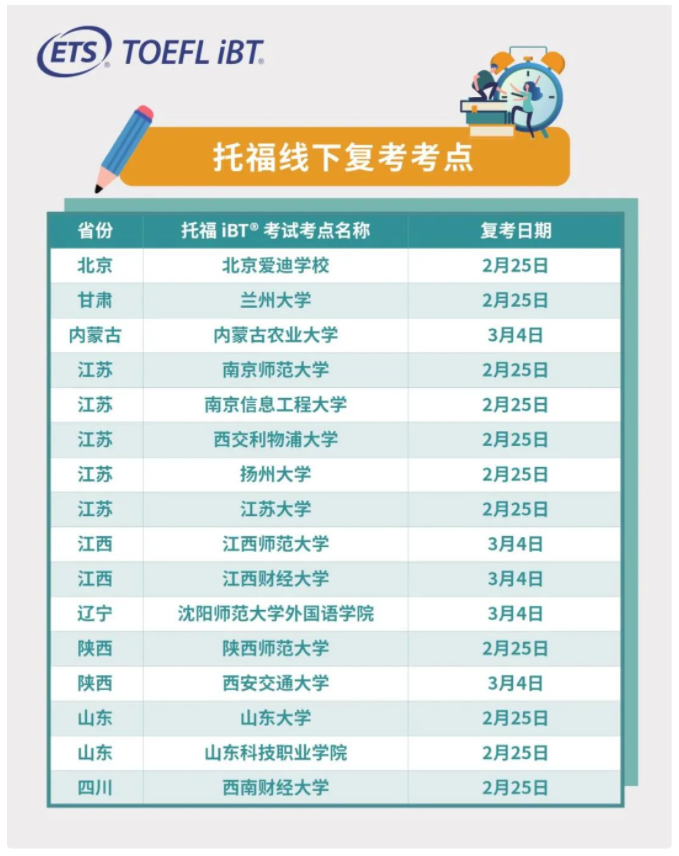 勢不可擋！全國又一波16個托福線下考點復(fù)考