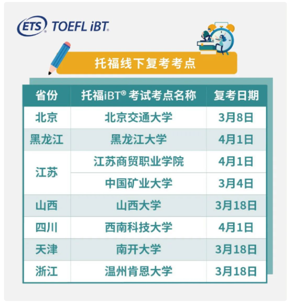 全國哪些托?？键c復考了？全國這些城市的考點終于復考了！