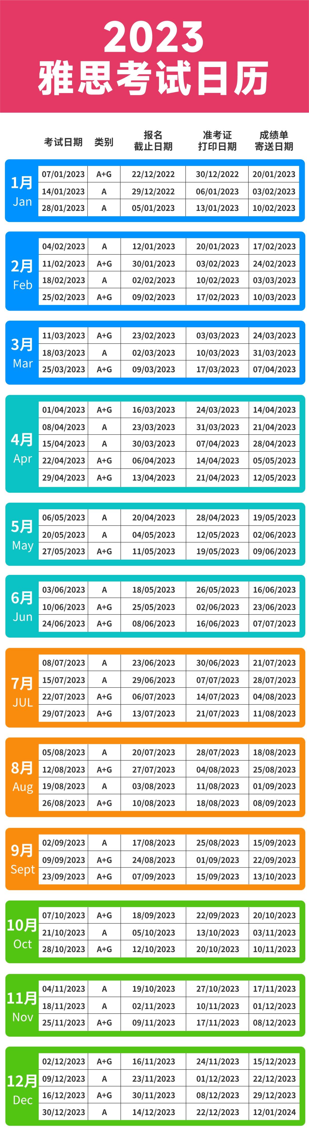 雅思托福今年開嗎？2023年托福雅思考試時(shí)間安排