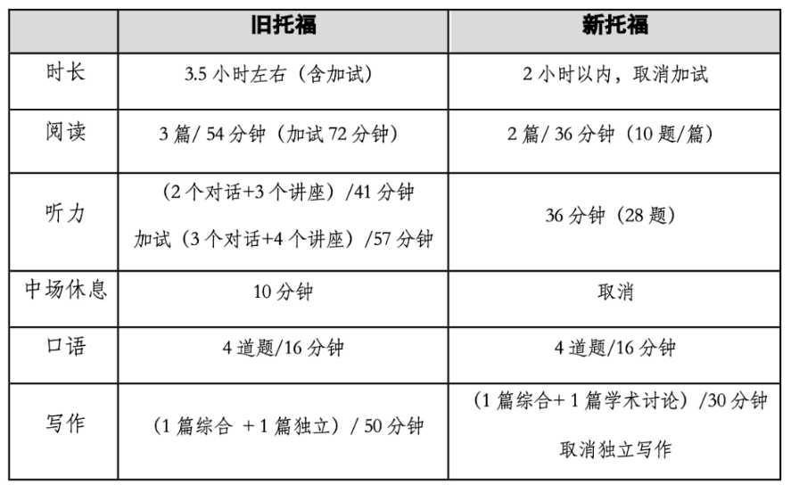 托?？谡Z現(xiàn)在多少題