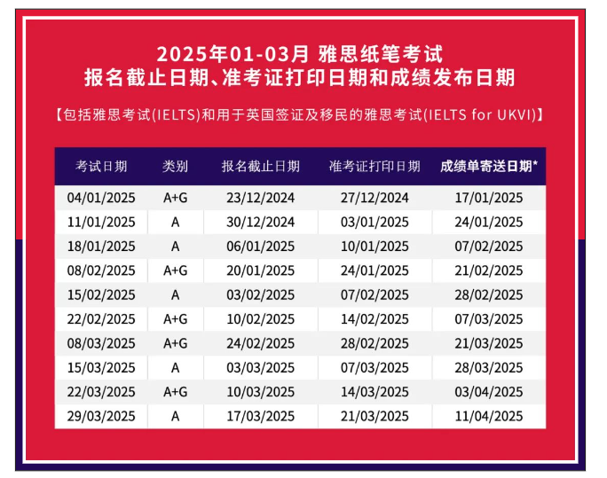 2025雅思考試報(bào)名時(shí)間，報(bào)名流程
