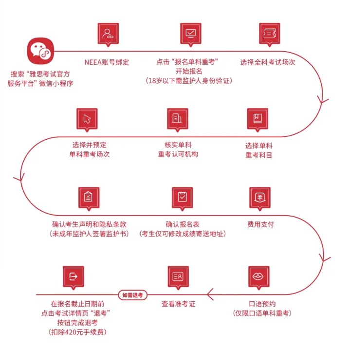 重磅官宣，雅思單科重考大陸首發(fā)，2024雅思機(jī)考全面升級(jí)