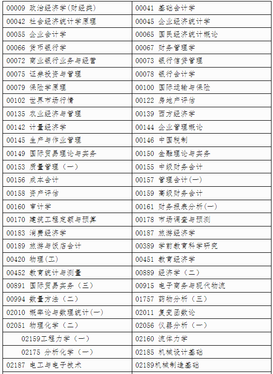自治區(qū)招生考試院關(guān)于印發(fā)《廣西2024年 下半年高等教育自學考試特殊課程考試規(guī)定》的通知