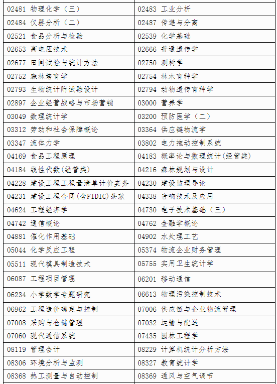自治區(qū)招生考試院關(guān)于印發(fā)《廣西2024年 下半年高等教育自學考試特殊課程考試規(guī)定》的通知