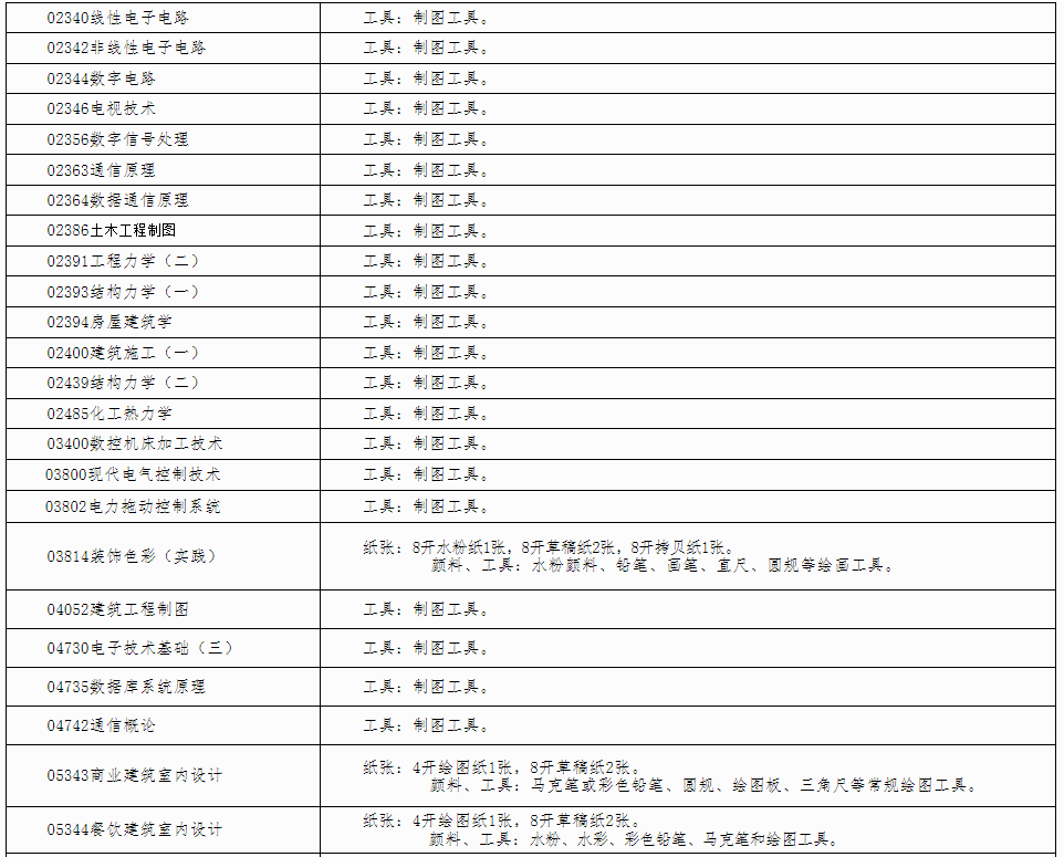 自治區(qū)招生考試院關(guān)于印發(fā)《廣西2024年 下半年高等教育自學考試特殊課程考試規(guī)定》的通知