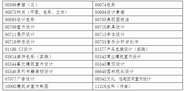 自治區(qū)招生考試院關(guān)于印發(fā)《廣西2024年 下半年高等教育自學考試特殊課程考試規(guī)定》的通知