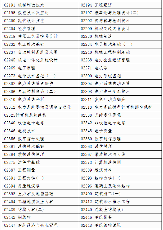 自治區(qū)招生考試院關(guān)于印發(fā)《廣西2024年 下半年高等教育自學考試特殊課程考試規(guī)定》的通知
