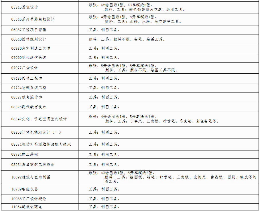 自治區(qū)招生考試院關(guān)于印發(fā)《廣西2024年 下半年高等教育自學考試特殊課程考試規(guī)定》的通知