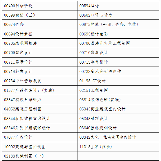 自治區(qū)招生考試院關(guān)于印發(fā)《廣西2024年 下半年高等教育自學考試特殊課程考試規(guī)定》的通知