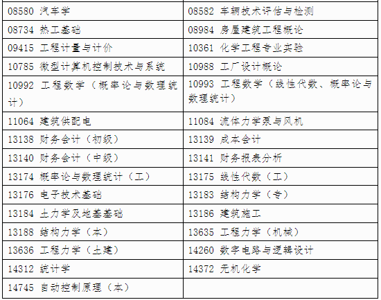 自治區(qū)招生考試院關(guān)于印發(fā)《廣西2024年 下半年高等教育自學考試特殊課程考試規(guī)定》的通知