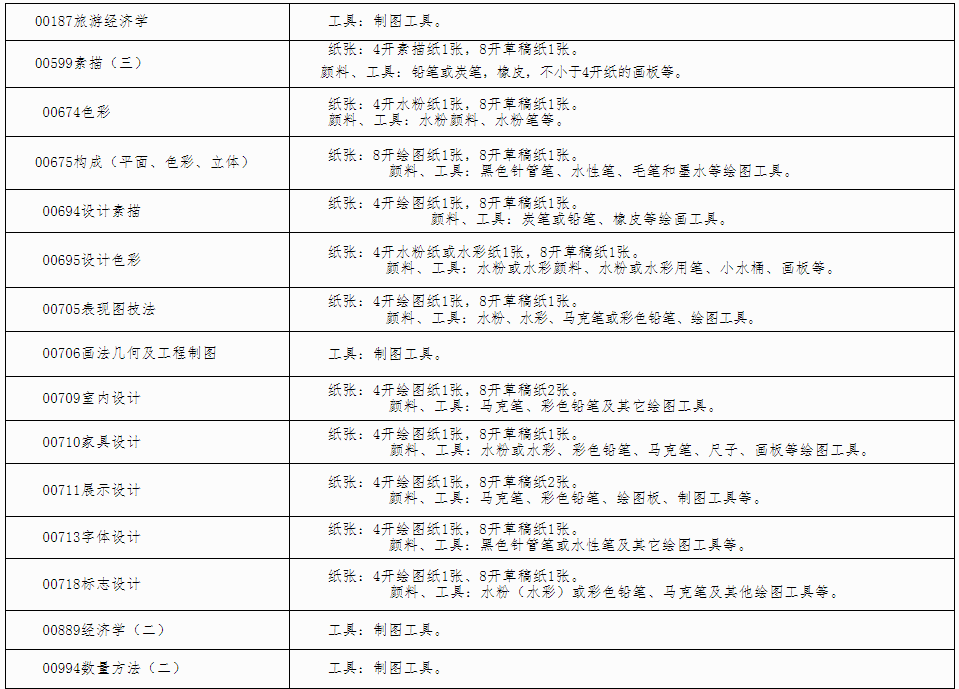 自治區(qū)招生考試院關(guān)于印發(fā)《廣西2024年 下半年高等教育自學考試特殊課程考試規(guī)定》的通知